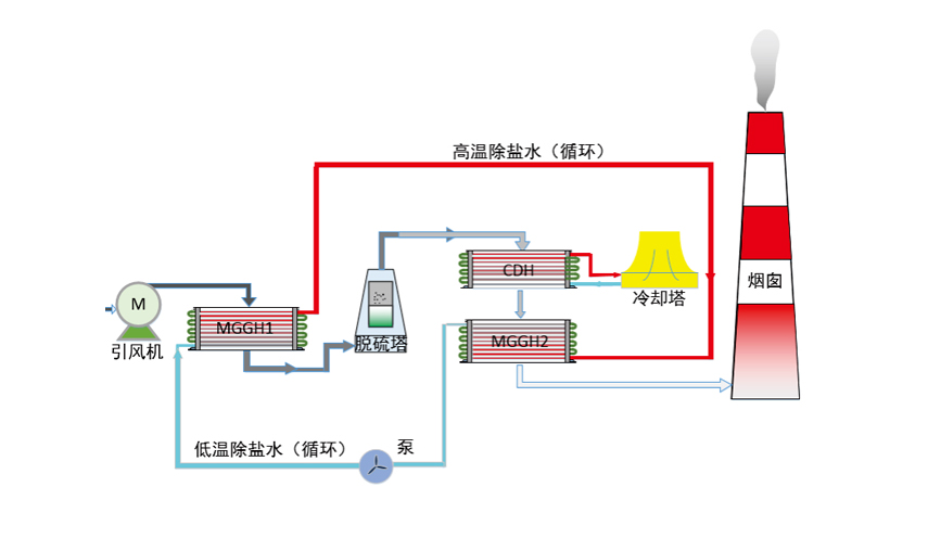 8188cc威尼斯(中国)有限公司官网