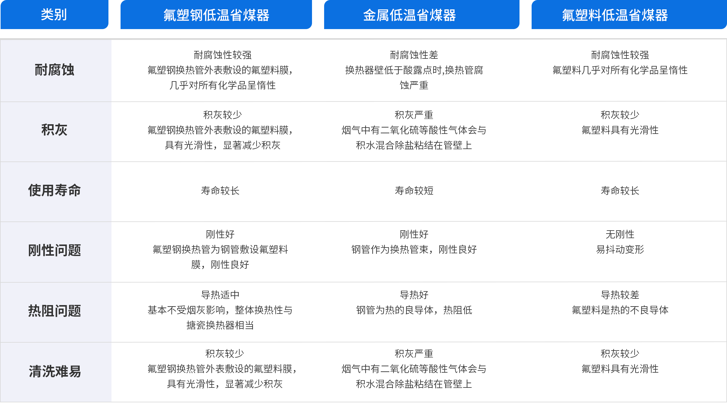 产品1对比.png